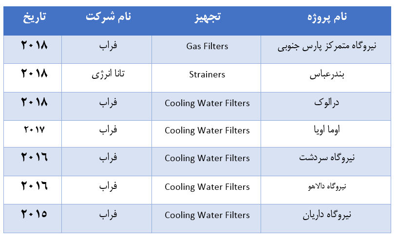 شرکت Timex ترکیه 
